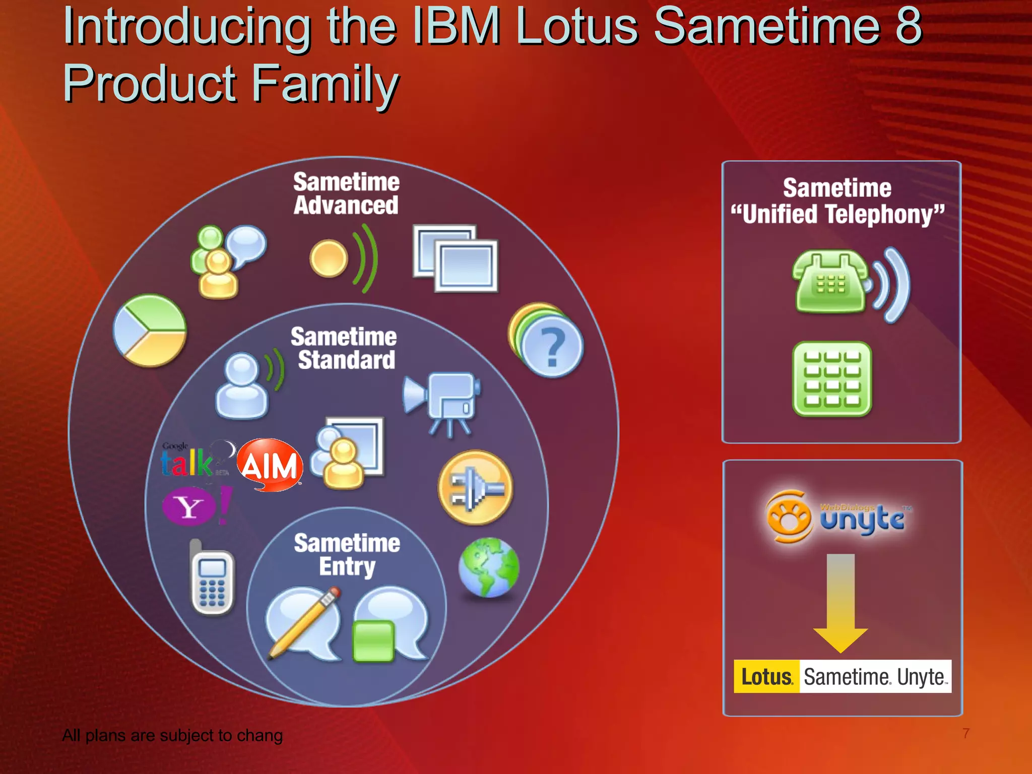 Introducing the IBM Lotus Sametime 8 Product Family 