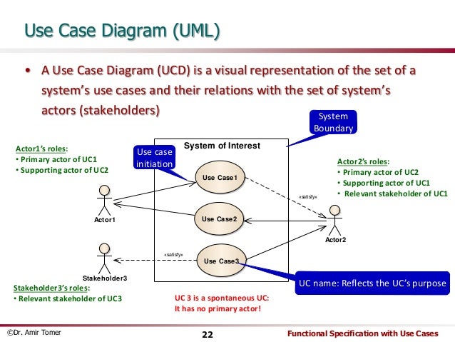 Functional Specification with Use-Cases