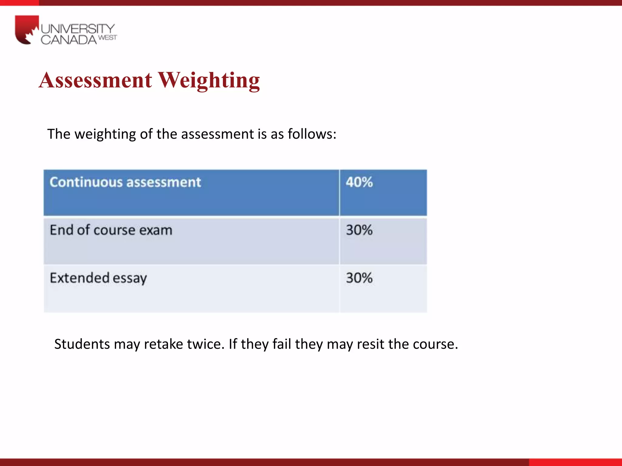 Assessment Weighting
The weighting of the assessment is as follows:
Students may retake twice. If they fail they may resit the course.
 