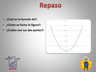 • ¿Cual es la función de?:
• ¿Cómo se llama la figura?:
• ¿Cuáles son sus dos partes?:
 
