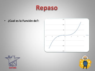 • ¿Cual es la Función de?:
 
