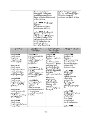 მახასიათებლების 
მიხედვით, ამოიცნოს 
ენობრივი ფორმები და 
მათი ფუნქცია შინაარსიან 
კონტექსტში. 
უცხ.ს.IV.10. მოსწავლეს 
შეუძლია 
ტექსტის/ნაწყვეტის 
ხმამაღალი კითხვა. 
უცხ.ს.IV.11. მოსწავლეს 
შეუძლია მიმართოს 
სხვადასხვა სტრატეგიას 
საკითხავი ამოცანების 
ეფექტურად გადაჭრის 
ხელშესაწყობად და 
კითხვის უნარის 
გასაუმჯობესებლად. 
წერის პროცესის ყველა 
ეტაპზე (მოსამზადებელი 
ტექსტის შედგენა, 
ტექსტის გაუმჯობესება). 
ლაპარაკი კულტურათა 
დიალოგი 
უცხოური ენის 
პრაქტიკული 
გამოყენება 
სწავლის სწავლა 
უცხ.ს.IV.16. 
მოსწავლეს 
შეუძლია 
ინტერაქციაში 
მონაწილეობა. 
უცხ.ს.IV.17. 
მოსწავლეს 
შეუძლია ყოფითი 
საკომუნიკაციო 
სიტუაციისთვის 
თავის გართმევა. 
უცხ.ს.IV.18. 
მოსწავლეს 
შეუძლია მისთვის 
ნაცნობ თემებზე 
ლაპარაკი. 
უცხ.ს.IV.19. 
მოსწავლე ფლობს 
და იყენებს 
საბაზისო ენობრივ 
უნარ-ჩვევებს. 
უცხ.ს.IV.20. 
მოსწავლეს 
შეუძლია მიმართოს 
სხვადასხვა 
უცხ.ს.IV.21. 
მოსწავლე იცნობს 
სამიზნე 
ქვეყნის/ქვეყნების 
კულტურის 
რეალიებს. 
უცხ.ს.IV.22. 
მოსწავლე იცნობს 
სამიზნე 
ქვეყნის/ქვეყნების 
სოციოკულტურის 
რეალიებს. 
უცხ.ს.IV.23. 
მოსწავლე იჩენს 
ინტერესს და 
ავლენს 
ტოლერანტულ 
დამოკიდებულებას 
კულტურათა 
თავისებურებების 
მიმართ. 
უცხ.ს.IV.24. 
მოსწავლეს 
შეუძლია უცხოურ 
ენაზე 
განახორციელოს 
სხვადასხვა ტიპის 
პროექტი (მაგ., 
ზეიმის მოწყობა, 
შეხვედრები იმავე 
ქალაქში/რეგიონში 
მოღვაწე 
უცხოურენოვანებთ 
ან, 
მუზეუმის 
კატალოგის 
უცხოენოვანი 
ვერსიის შექმნა 
სკოლის ვებ- 
გვერდზე 
განსათავსებლად 
და სხვა). 
უცხ.ს.IV.25. 
მოსწავლეს 
შეუძლია 
დამოუკიდებლად 
განსაზღვროს 
შესასრულებელი 
დავალების 
მოთხოვნები. 
უცხ.ს.IV.26. 
მოსწავლეს 
შეუძლია 
სტრატეგიული 
უნარების 
გამოყენება 
წარმატებული 
სწავლების 
უზრუნველსაყოფა 
დ. 
უცხ.ს.IV.27. 
მოსწავლეს შუძლია 
რესურსების 
გამოყენება 
სასწავლო 
საქმიანობის 
ხელშესაწყობად. 
უცხ.ს.IV.28. 
110 
 