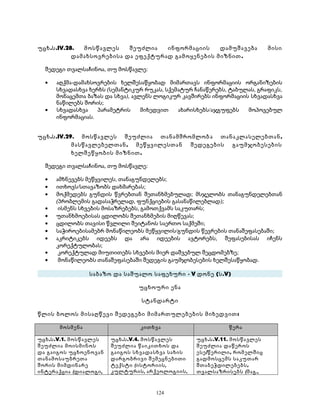 უცხ.ს.IV.28. მოსწავლეს შეუძლია ინფორმაციის დამუშავება მისი 
დამახსოვრებისა და ეფექტურად გამოყენების მიზნით. 
შედეგი თვალსაჩინოა, თუ მოსწავლე: 
· აღქმა-დამახსოვრების ხელშესაწყობად მიმართავს ინფორმაციის ორგანიზების 
სხვადასხვა ხერხს (სემანტიკურ რუკას, სქემატურ ჩანაწერებს, ტაბულას, გრაფიკს, 
მონაცემთა ბაზას და სხვა), ავლენს ლოგიკურ კავშირებს ინფორმაციის სხვადასხვა 
ნაწილებს შორის; 
· სხვადასხვა პარამეტრის მიხედვით ახარისხებს/აჯგუფებს მოპოვებულ 
ინფორმაციას. 
უცხ.ს.IV.29. მოსწავლეს შეუძლია თანამშრომლობა თანაკლასელებთან, 
მასწავლებელთან, მეწყვილესთან შედეგების გაუმჯობესების 
ხელშეწყობის მიზნით. 
შედეგი თვალსაჩინოა, თუ მოსწავლე: 
· ამხნევებს მეწყვილეს, თანაგუნდელებს; 
· ითხოვს/სთავაზობს დახმარებას; 
· მოქმედებს გუნდის წვრებთან შეთანხმებულად; მსჯელობს თანაგუნდელებთან 
(პრობლემის გადასაჭრელად, ფუნქციების გასანაწილებლად); 
· ისმენს სხვების მოსაზრებებს, გამოთქვამს საკუთარს; 
· უთანხმოებისას ცდილობს შეთანხმების მიღწევას; 
· ცდილობს თავისი წვლილი შეიტანოს საერთო საქმეში; 
· საჭიროებისამებრ მონაწილეობს მეწყვილის/გუნდის წევრების თანაშეფასებაში; 
· აკრიტიკებს იდეებს და არა იდეების ავტორებს, შეფასებისას იჩენს 
კორექტულობას; 
· კორექტულად მიუთითებს სხვების მიერ დაშვებულ შეცდომებზე; 
· მონაწილეობს თანაშეფასებაში შედეგის გაუმჯობესების ხელშესაწყობად. 
საბაზო და საშუალო საფეხური - V დონე (ს.V) 
უცხოური ენა 
სტანდარტი 
წლის ბოლოს მისაღწევი შედეგები მიმართულებების მიხედვით: 
მოსმენა კითხვა წერა 
უცხ.ს.V.1. მოსწავლეს 
შეუძლია მოისმინოს 
და გაიგოს უცხოენოვან 
თანამოსაუბრეთა 
შორის მიმდინარე 
ინტერაქცია (დიალოგი, 
უცხ.ს.V.4. მოსწავლეს 
შეუძლია წაიკითხოს და 
გაიგოს სხვადასხვა სახის 
დარგობრივი შემეცნებითი 
ტექსტი (ისტორიის, 
კულტურის, არქეოლოგიის, 
უცხ.ს.V.11. მოსწავლეს 
შეუძლია დაწეროს 
ესე/წერილი, რომელშიც 
გადმოსცემს საკუთარ 
შთაბეჭდილებებს, 
თვალსაზრისებს (მაგ., 
124 
 