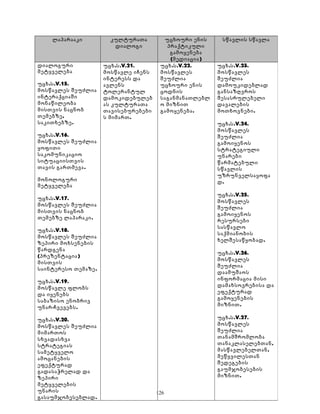 ლაპარააკი კულტურათა 
დიალოგი 
უცხოური ენის 
პრაქტიკული 
გამოყენება 
(მედიაცია) 
სწავლის სწავლა 
დიალოგური 
მეტყველება 
უცხ.ს.V.15. 
მოსწავლეს შეუძლია 
ინტერაქციაში 
მონაწილეობა 
მისთვის ნაცნობ 
თემებზე, 
საკითხებზე. 
უცხ.ს.V.16. 
მოსწავლეს შეუძლია 
ყოფითი 
საკომუნიკაციო 
სიტუაციისთვის 
თავის გართმევა. 
მონოლოგური 
მეტყველება 
უცხ.ს.V.17. 
მოსწავლეს შეუძლია 
მისთვის ნაცნობ 
თემებზე ლაპარაკი. 
უცხ.ს.V.18. 
მოსწავლეს შეუძლია 
ზეპირი მოხსენების 
წარდგენა 
(პრეზენტაცია) 
მისთვის 
საინტერესო თემაზე. 
უცხ.ს.V.19. 
მოსწავლე ფლობს 
და იყენებს 
საბაზისო ენობრივ 
უნარ-ჩვევებს. 
უცხ.ს.V.20. 
მოსწავლეს შეუძლია 
მიმართოს 
სხვადასხვა 
სტრატეგიას 
სამეტყველო 
ამოცანების 
ეფექტურად 
გადასაჭრელად და 
ზეპირი 
მეტყველების 
უნარის 
გასაუმჯობესებლად. 
უცხ.ს.V.21. 
მოსწავლე იჩენს 
ინტერესს და 
ავლენს 
ტოლერანტულ 
დამოკიდებულებ 
ას კულტურათა 
თავისებურებები 
ს მიმართ. 
უცხ.ს.V.22. 
მოსწავლეს 
შეუძლია 
უცხოური ენის 
ცოდნის 
საგანმანათლებლ 
ო მიზნით 
გამოყენება. 
უცხ.ს.V.23. 
მოსწავლეს 
შეუძლია 
დამოუკიდებლად 
განსაზღვროს 
შესასრულებელი 
დავალების 
მოთხოვნები. 
უცხ.ს.V.24. 
მოსწავლეს 
შეუძლია 
გამოიყენოს 
სტრატეგიული 
უნარები 
წარმატებული 
სწავლის 
უზრუნველსაყოფა 
დ. 
უცხ.ს.V.25. 
მოსწავლეს 
შეუძლია 
გამოიყენოს 
რესურსები 
სასწავლო 
საქმიანობის 
ხელშესაწყობად. 
უცხ.ს.V.26. 
მოსწავლეს 
შეუძლია 
დაამუშაოს 
ინფორმაცია მისი 
დამახსოვრებისა და 
ეფექტურად 
გამოყენების 
მიზნით. 
უცხ.ს.V.27. 
მოსწავლეს 
შეუძლია 
თანამშრომლობა 
თანაკლასელებთან, 
მასწავლებელთან, 
მეწყვილესთან 
შედეგების 
გაუმჯობესების 
მიზნით. 
126 
 