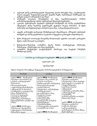 · უცხოურ ენაზე განახორციელებს სხვადასხვა ტიპის პროექტს (მაგ., თეატრალური 
პიესის დადგმა, მულტიპლიკაციური ფილმის შექნა, რეპორტაჟის მომზადება და 
გაშვება ვიდეოს საშუალებით და სხვა); 
· ამუშავებს სასკოლო პროექტების ან სხვა საგანმანათლებლო მიზნის 
განსახორციელებლად საჭირო უცხოენოვან წყაროებს/ტექსტებს; 
· აკეთებს უცხოენოვანი ტექსტის სქემატურ ჩანაწერებს და მასზე დაყრდნობით 
სწავლების ენაზე ზეპირად გადმოსცემს ტექსტის მოკლე შინაარსს, ან წერს 
რეზიუმეს დაინტერესებული პირებისთვის (მაგ., თანაგუნდელებისთვის); 
· ადგენს კონსპექტს (გამოყოფს მნიშვნელოვან ინფორმაციას, ამზადებს სქემატურ 
ჩანაწერს და მასზე დაყრნობით საკუთარი სიტყვებით გამოსცემს ინფორმაციას); 
· წერს ანოტაციას თითოეულ მათგანზე (მიუთითებს ავტორს, სათაურს, გამოცემის 
წელს, თემას/მთავარ საკითხებს); 
· წერილობით/ზეპირად თარგმნის მცირე ზომის არამხატვრულ (რეზიუმე, 
მიმოხილვა, ინსტრუქცია და სხვა) ტექსტებს. 
· თარგმნის მხატვრული ლიტერატურის პროზაულ თუ პოეტურ ნიმუშებს 
მშობლიურ ენაზე. 
საბაზო და საშუალო საფეხური -VIII დონე (ს.VIII) 
უცხოური ენა 
სტანდარტი 
წლის ბოლოს მისაღწევი შედეგები მიმართულებების მიხედვით: 
მოსმენა კითხვა წერა 
უცხ.ს.VIII.1. მოსწავლეს 
შეუძლია მოისმინოს და 
გაიგოს კომპლექსური 
შინაარსის 
მრავალფეროვანი 
აუდიო/ვიდეოჩანაწერები 
აქტუალურ ან მისთვის 
საინტერესო თემატიკაზე 
(მაგ., შემეცნებითი 
ხასიათის გადაცემა, 
დებატები, ზეპირი 
გამოსვლა, რეპორტაჟი, 
ტელეჟურნალი, ლექცია და 
სხვა). 
უცხ.ს.VIII.2. მოსწავლე 
მიმართავს სხვადასხვა 
სტრატეგიას მოსმენილი 
შინაარსის უკეთ 
უცხ.ს.VIII.3. მოსწავლეს 
შეუძლია წაიკითხოს და 
გაიგოს საგაზეთო 
პუბლიკაციები, რომლებიც 
შეიცავენ გარკვეულ 
თვალსაზრისს, 
მსჯელობას კონკრეტულ 
პრობლემასთან 
დაკავშირებით (მაგ., 
რეკლამის როლი 
თანამედროვე 
საზოგადოების 
ევოლუციაში, გარემოს 
დაბინძურება, 
სამომხმარებლო 
საზოგადოება, ძალადობა 
სკოლებში და სხვა). 
უცხ.ს.VIII.4. მოსწავლეს 
უცხ.ს.VIII.8. მოსწავლეს 
შეუძლია დაწეროს 
სხვადასხვა სახის ტექსტი 
(ესე, სტატია სასკოლო ან 
ახალგაზრდული 
ჟურნალისთვის) 
აქტუალურ 
თემაზე/საკითხებზე (მაგ., 
კომპიუტერულ 
თამაშებზე, 
განსხვავებებზე თაობებს 
შორის და სხვა). 
უცხ.ს.VIII.9. მოსწავლეს 
შეუძლია დაწეროს 
საქმიანი წერილი 
უკმაყოფილების 
გამოხატვის მიზნით (მაგ., 
წერს წერილს 
165 
 