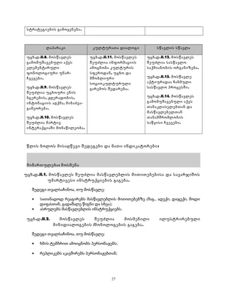 სტრატეგიების გამოყენება. 
ლაპარაკი კულტურათა დიალოგი სწავლის სწავლა 
უცხ.დ.II.8. მოსწავლეს 
გამომუშავებული აქვს 
ელემენტარული 
ფონოლოგიური უნარ- 
ჩვევები. 
უცხ.დ.II.9. მოსწავლეს 
შეუძლია უცხოური ენის 
ბგერების, ჟღერადობის, 
ინტონაციის აღქმა, მიბაძვა- 
გამეორება. 
უცხ.დ.II.10. მოსწავლეს 
შეუძლია მარტივ 
ინტერაქციაში მონაწილეობა. 
უცხ.დ.II.11. მოსწავლეს 
შეუძლია ინფორმაციის 
ამოცნობა კულტურის 
სფეროდან, უცხო და 
მშობლიური 
სოციოკულტურული 
გარემოს შედარება. 
უცხ.დ.II.12. მოსწავლეს 
შეუძლია სასწავლო 
საქმიანობის ორგანიზება. 
უცხ.დ.II.13. მოსწავლე 
აქტიურადაა ჩაბმული 
სასწავლო პროცესში. 
უცხ.დ.II.14. მოსწავლეს 
გამომუშავებული აქვს 
თანაკლასელებთან და 
მასწავლებელთან 
თანამშრომლობის 
საწყისი ჩვევები. 
წლის ბოლოს მისაღწევი შედეგები და მათი ინდიკატორები : 
მიმართულება: მოსმენა 
უცხ.დ.II.1. მოსწავლეს შეუძლია მასწავლებლის მითითებებისა და სავარჯიშოს 
უმარტივესი ინსტრუქციების გაგება. 
შედეგი თვალსაჩინოა, თუ მოსწავლე: 
· სათანადოდ რეაგირებს მასწავლებლის მითითებებზე (მაგ., ადექი, დაჯექი, მოდი 
დაფასთან, გადაშალე წიგნი და სხვა); 
· ასრულებს მასწავლებლის ინსტრუქციებს. 
უცხ.დ.II.2. მოსწავლეს შეუძლია მოსმენილი ილუსტრირებული 
მინიდიალოგების /მონოლოგების გაგება. 
შედეგი თვალსაჩინოა, თუ მოსწავლე: 
· ხმის ტემბრით ამოიცნობს პერსონაჟებს; 
· რეპლიკებს აკავშირებს პერსონაჟებთან; 
27 
 