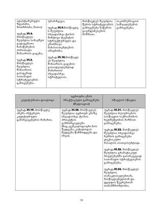 ადაპტირებული 
ზღაპარი, 
მოთხრობა, მითი). 
უცხ.დ.VI.4. 
მოსწავლეს 
შეუძლია საბავშვო 
გადაცემათა 
ჩანაწერების 
ძირითადი 
შინაარსის გაგება. 
უცხ.დ.VI.5. 
მოსწავლეს 
შეუძლია 
შინაარსის 
გასაგებად 
სათანადო 
სტრატეგიების 
გამოყენება. 
უნარ-ჩვევა. 
უცხ.დ.VI.9.მოსწავლე 
ს შეუძლია 
სხვადასხვა ტიპის 
მარტივი ტექსტის 
სტრუქტურული და 
ენობრივი 
მახასიათებლების 
ამოცნობა. 
უცხ.დ.VI.10.მოსწავლ 
ეს შეუძლია 
შინაარსის გაგების 
გასაადვილებლად 
მიმართოს 
სხვადასხვა 
სტრატეგიას. 
მოსწავლეს შეუძლია 
წერის სტრატეგიების 
გამოყენება ნაწერის 
გაუმჯობესების 
მიზნით. 
საკომპენსაციო 
საშუალებების 
გამოყენება. 
კულტურათა დიალოგი 
უცხოური ენის 
პრაქტიკული გამოყენება 
(მედიაცია) 
სწავლის სწავლა 
უცხ.დ.VI.19. მოსწავლე 
იჩენს ინტერესს 
კულტურული 
განსხვავებების მიმართ. 
უცხ.დ.VI.20. მოსწავლეს 
შეუძლია უცხოურ ენაზე 
სხვადასხვა ტიპის 
პროექტის 
განხორციელება 
(მაგ., გენეალოგიური ხის 
შედგენა, კატალოგის 
შედგენა-წარმოდგენა და 
სხვა). 
უცხ.დ.VI.21. მოსწავლეს 
შეუძლია რესურსების 
სასწავლო საქმიანობის 
ხელშეწყობის მიზნით 
გამოყენება. 
უცხ.დ.VI.22. მოსწავლეს 
შეუძლია სხვადასხვა 
ხერხის გამოყენება 
ლექსიკური 
მასალის ასათვისებლად. 
უცხ.დ.VI.23. მოსწავლეს 
შეუძლია გრამატიკულ 
მოვლენებში გასარკვევად 
სათანადო სტრატეგიების 
გამოყენება. 
უცხ.დ.VI.24. მოსწავლეს 
შეუძლია 
თანაკლასელებთან, 
მასწავლებელთან და 
ჯგუფის წევრებთან 
თანამშრომლობა. 
58 
 