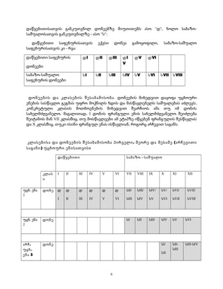 დაწყებითისათვის განკუთვნილ დონეებზე მიუთითებს ასო "დ", ხოლო საბაზო- 
საშუალოსათვის განკუთვნილზე - ასო "ს": 
დაწყებითი საფეხურისათვის ექვსი დონეა გამოყოფილი, საბაზო-საშუალო 
საფეხურისათვის კი - რვა: 
დაწყებითი საფეხურის 
დI დII დIII დI 
დV დVI 
V 
დონეები 
საბაზო-საშუალო 
საფეხურის დონეები 
სI სII სIII სIV სV სVI სVII სVIII 
დონეების და კლასების შესაბამისობა . დონეების მიხედვით დაყოფა უცხოური 
ენების სასწავლო გეგმას უფრო მოქნილს ხდის და მასწავლებელს საშუალებას აძლევს, 
კონკრეტული კლასის მოთხოვნების მიხედვით შეარჩიოს ამა თუ იმ დონის 
სახელმძღვანელო. მაგალითად, I დონის ფრანგული ენის სახელმძღვანელო შეიძლება 
შეიტანოს მან VII კლასშიც, თუ მოსწავლეები ამ ეტაპზე იწყებენ ფრანგულის შესწავლას 
და X კლასშიც, თუკი ისინი ფრანგულ ენას ისწავლიან, როგორც არჩევით საგანს. 
კლასებისა და დონეების შესაბამისობა პირველი, მეორე და მესამე (არჩევითი 
საგანი) უცხოური ენისათვის: 
დაწყებითი საბაზო - საშუალო 
კლას 
ი 
I II III IV V VI VII VIII IX X XI XII 
უცხ. ენა 
1 
დონე დ 
I 
დ 
II 
დ 
III 
დ 
IV 
დ 
V 
დ 
VI 
სII/ 
სIII 
სIII/ 
სIV 
სIV/ 
სV 
სV/ 
სVI 
სVI/ 
სVII 
სVII/ 
სVIII 
უცხ. ენა 
2 
დონე სI სII სIII სIV სV სVI 
არჩ. 
უცხ. 
ენა 3 
დონე სI/ 
სII 
სII-სIII 
სIII-სIV 
6 
 