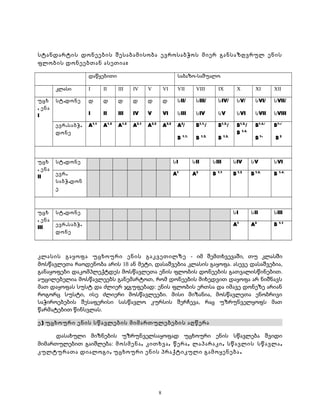 სტანდარტის დონეების შესაბამისობა ევროსაბჭოს მიერ განსაზღვრულ ენის 
ფლობის დონეებთან ასეთია: 
დაწყებითი საბაზო-საშუალო 
კლასი I II III IV V VI VII VIII IX X XI XII 
უცხ 
. ენა 
I 
სტ.დონე დ 
I 
დ 
II 
დ 
III 
დ 
IV 
დ 
V 
დ 
VI 
სII/ 
სIII 
სIII/ 
სIV 
სIV/ 
სV 
სV/ 
სVI 
სVI/ 
სVII 
სVII/ 
სVIII 
ევრ.საბჭ. 
დონე 
A1.1 A1.2 A1.3 A2.1 A2.2 A2.3 A2/ 
B 1.1. 
B1.1./ 
B 1.2. 
B1.2./ 
B 1.3. 
B1.3./ 
B 1.4. 
B1.4./ 
B 1+ 
B1+/ 
B 2 
უცხ 
. ენა 
II 
სტ.დონე სI სII სIII სIV სV სVI 
ევრ. 
საბჭ.დონ 
ე 
A1 A2 B 1.1 B 1.2 B 1.3. B 1.4. 
უცხ 
. ენა 
III 
სტ.დონე სI სII სIII 
ევრ.საბჭ. 
დონე 
A1 A2 B 1.1 
კლასის გაყოფა უცხოური ენის გაკვეთილზე - იმ შემთხვევაში, თუ კლასში 
მოსწავლეთა რაოდენობა არის 18 ან მეტი, დასაშვებია კლასის გაყოფა. ასევე დასაშვებია, 
განაყოფები დაკომპლექტდეს მოსწავლეთა ენის ფლობის დონეების გათვალისწინებით. 
აუცილებელია მოსწავლეებს განემარტოთ, რომ დონეების მიხედვით დაყოფა არ ნიშნავს 
მათ დაყოფას სუსტ და ძლიერ ჯგუფებად: ენის ფლობის ერთსა და იმავე დონეზე არიან 
როგორც სუსტი, ისე ძლიერი მოსწავლეები. მისი მიზანია, მოსწავლეთა ენობრივი 
საჭიროებების შესაფერისი სასწავლო კურსის შერჩევა, რაც უზრუნველყოფს მათ 
წარმატებით წინსვლას. 
ე) უცხოური ენის სწავლების მიმართულებების აღწერა 
დასახული მიზნების უზრუნველსაყოფად უცხოური ენის სწავლება შვიდი 
მიმართულებით გაიშლება: მოსმენა, კითხვა, წერა, ლაპარაკი, სწავლის სწავლა, 
კულტურათა დიალოგი, უცხოური ენის პრაქტიკული გამოყენება . 
8 
 