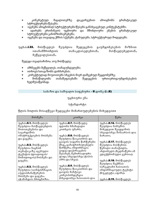 · კონკრეტულ მაგალითებზე დაკვირვებით ამოიცნობს გრამატიკულ 
სტრუქტურებს/წესებს; 
· იყენებს ამოცნობილ სტრუქტურებს/წესებს განსხვავებულ კონტექსტებში; 
· ადარებს ერთმანეთს უცხოური და მშობლიური ენების გრამატიკულ 
სტრუქტურებს/კანონზომიერებებს; 
· იყენებს და თავადაც ქმნის სქემებს, ტაბულებს, სტრუქტურულ მოდელებს. 
უცხ.ს.I.35. მოსწავლეს შეუძლია შედეგების გაუმჯობესების მიზნით 
ითანამშრომლოს თანაკლასელებთან, მასწავლებელთან, 
მეწყვილესთან. 
შედეგი თვალსაჩინოა, თუ მოსწავლე: 
· ამხნევებს მეწყვილეს, თანაგუნდელებს; 
· ითხოვს/სთავაზობს დახმარებას; 
· კორექტულად მიუთითებს სხვების მიერ დაშვებულ შეცდომებზე; 
· მონაწილეობს თანაშეფასებაში შედეგების ურთიერთგაუმჯობესების 
ხელშესაწყობად. 
საბაზო და საშუალო საფეხური - II დონე (ს.II) 
უცხოური ენა 
სტანდარტი 
წლის ბოლოს მისაღწევი შედეგები მიმართულებების მიხედვით: 
მოსმენა კითხვა წერა 
უცხ.ს.II.1. მოსწავლეს 
შეუძლია მასწავლებლის 
მითითებებისა და 
სავარჯიშოს 
ინსტრუქციების მოსმენა 
და გაგება. 
უცხ.ს.II.2. მოსწავლეს 
შეუძლია ნაცნობ 
თემატიკაზე აგებული 
ტექსტის (დიალოგის/ 
მონოლოგის) მოსმენა და 
გაგება. 
უცხ.ს.II.3. მოსწავლეს 
შეუძლია საინფორმაციო 
აუდიოჩანაწერების 
მოსმენა და გაგება. 
ა) ამინდის პროგნოზი. 
უცხ.ს.II.7. მოსწავლე 
ფლობს ხმამაღალი 
კითხვის უნარს. 
უცხ.ს.II.8. მოსწავლეს 
შეუძლია წაიკითხოს და 
გაიგოს საჯარო წარწერები 
(მაგ., გამაფრთხილებელი 
წარწერა, ინფორმაცია 
ყიდვა-დაქირავების 
შესახებ, მემორიალური 
დაფა, სხვადასხვა ტიპის 
აბრა და სხვა). 
უცხ.ს.II.9. მოსწავლეს 
შეუძლია წაიკითხოს და 
გაიგოს მარტივი 
კორესპონდენცია 
(სხვადასხვა ხასიათის ღია 
უცხ.ს.II.16. მოსწავლეს 
შეუძლია ნიმუშის 
მიხედვით შეადგინოს 
სხვადასხვა შინაარსის ღია 
ბარათი. 
უცხ.ს.II.17. მოსწავლეს 
შეუძლია მისწეროს 
წერილი თანატოლს, 
ახლობელს (ხელნაწერი ან 
ელექტრონული ვერსია). 
უცხ.ს.II.18. მოსწავლეს 
შეუძლია შექმნას 
სარეკლამო ხასიათის 
ინფორმაციული ტექსტი 
(ბუკლეტი, აფიშა). 
უცხ.ს.II.19. მოსწავლეს 
80 
 