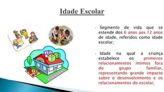 • Segmento de vida que se
estende dos 6 anos aos 12 anos
de idade, referidos como idade
escolar;
• Idade na qual a criança
estabelece os primeiros
relacionamentos íntimos fora
do grupo familiar,
representando grande impacto
sobre o desenvolvimento e os
relacionamentos do escolar;
 