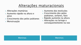 Meninas Meninos
 Alterações mamárias
 Aumento rápido na altura e
peso
 Crescimento dos pelos pubianos
 Menstruação
 Aumento dos testículos
 Crescimento dos pelos
pubianos, axilares, face
 Rápido aumento na altura
 Alterações na laringe e
consequentemente na voz
 