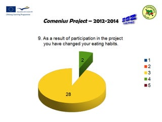 Comenius Project – 2012-2014 
 