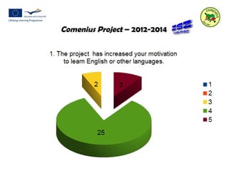 Comenius Project – 2012-2014 
 