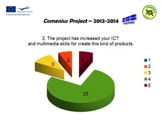 Comenius Project – 2012-2014 
 