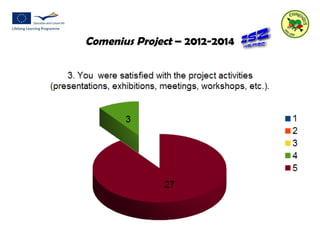 Comenius Project – 2012-2014 
 