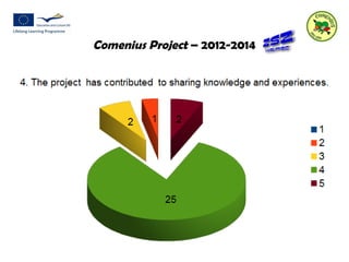 Comenius Project – 2012-2014 
 