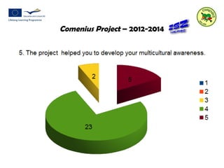 Comenius Project – 2012-2014 
 