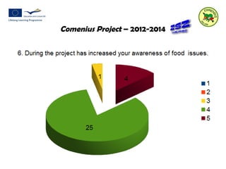 Comenius Project – 2012-2014 
 