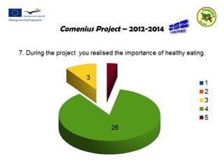 Comenius Project – 2012-2014 
 