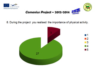 Comenius Project – 2012-2014 
 