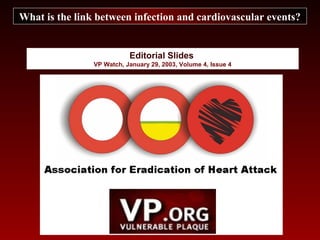 Editorial Slides
VP Watch, January 29, 2003, Volume 4, Issue 4
What is the link between infection and cardiovascular events?
 