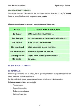 Ntra. Sra. De la Asunción Pepa Castejón Alcázar
3
LOCUCIONES ADVERBIALES
Son grupos de dos o más palabras que funcionan como un adverbio. Ej: Llegó a tientas
hasta su cama. Realizamos la reparación paso a paso
Algunos ejemplos de adverbios y locuciones adverbiales son:
EL REPORTAJE. EL DEBATE
EL REPORTAJE
El reportaje, lo mismo que la noticia, es un género periodístico que puede aparecer en
radio, televisión, revistas y periódicos.
Se diferencia de la noticia porque es mucho más amplio, y es más descriptivo.
Indicaciones para hacer un reportaje:
 Formar grupos
 Buscar información
 Elaborar una entrevista
 Ilustrar el reportaje.
 