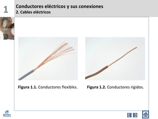 Ud. 1 instalaciones electricas y domoticas | PPS