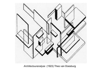 Architectuuranalyse (1923) Theo van Doesburg
 