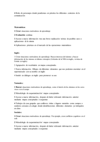 4 Roles de personajes donde pondremos en práctica los diferentes contextos de la
comunicación
Matemáticas
1 Crear situaciones motivadoras de aprendizaje:
2 Evaluación continua
3 Acceso a nueva información tras una breve explicación teórica de posibles usos o
aplicaciones de la misma
4 Aplicaciones prácticas en el mercado de las operaciones matemáticas
Inglés
1 Crear situaciones motivadoras de aprendizaje: Buscar intereses del alumno y buscar
información de los mismos en idioma extranjero (Artículos de la NBA en inglés, revistas de
Fornite en inglés)
2 Agrupación de vocabulario en mapas conceptuales
3 Nueva información: Dibujos de diferentes elementos que nos podemos encontrar en el
supermercado con su nombre en inglés
4 Insistir en diálogos en inglés para promover su uso
Naturales:
1 Buscar situaciones motivadoras de aprendizaje, como el interés de los alumnos en los seres
vivos o en el campo
2 Metodología de esquematización/ mapas conceptuales
3 Acceso a nueva información, después de haber reforzado información anterior
mediante mapas conceptuales o esquemas
4 Trabajos de casa grupales que conlleven visitas a lugares naturales como campos o
senderos cercanos al colegio donde identificaremos diferentes elementos ya trabajados
en clase
Sociales:
1 Crear situaciones motivadoras de aprendizaje: Por ejemplo, crear conflictos cognitivos en el
aula
2 Metodología de esquematización/ mapas conceptuales
3 Acceso a nueva información, después de haber reforzado información anterior
mediante mapas conceptuales o esquemas
 