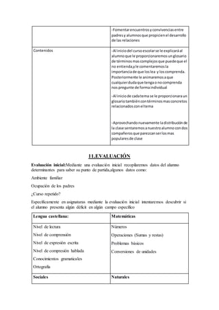 -Fomentarencuentrosyconvivenciasentre
padresy alumnosque propicienel desarrollo
de las relaciones
Contenidos -Al iniciodel cursoescolarse le explicaráal
alumnoque le proporcionaremosunglosario
de términos mascomplejosque puedeque el
no entienda,yle comentaremosla
importanciade que loslea y loscomprenda.
Posteriormente le animaremosaque
cualquierdudaque tengao nocomprenda
nos pregunte de formaindividual
-Al iniciode cadatema se le proporcionaraun
glosariotambiéncontérminosmasconcretos
relacionadosconel tema
-Aprovechandonuevamente ladistribuciónde
la clase sentaremosanuestroalumnocondos
compañerosque parezcanserlosmas
popularesde clase
11.EVALUACIÓN
Evaluación inicial:Mediante una evaluación inicial recopilaremos datos del alumno
determinantes para saber su punto de partida,algunos datos como:
Ambiente familiar
Ocupación de los padres
¿Curso repetido?
Específicamente en asignaturas mediante la evaluación inicial intentaremos descubrir si
el alumno presenta algún déficit en algún campo específico
Lengua castellana: Matemáticas
Nivel de lectura
Nivel de comprensión
Nivel de expresión escrita
Nivel de compresión hablada
Conocimientos gramaticales
Ortografía
Números
Operaciones (Sumas y restas)
Problemas básicos
Conversiones de unidades
Sociales Naturales
 
