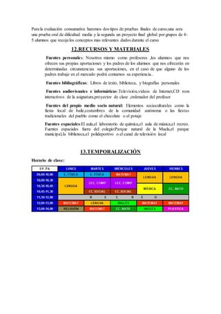 Para la evaluación consumativa haremos dos tipos de pruebas finales de curso,una sera
una prueba oral de dificultad media y la segunda un proyecto final global por grupos de 4-
5 alumnos que recoja los conceptos mas relevantes dados durante el curso
12.RECURSOS Y MATERIALES
Fuentes personales: Nosotros mismo como profesores ,los alumnos que nos
ofrecen sus propias aportaciones y los padres de los alumnos que nos ofrecerán en
determinadas circunstancias sus aportaciones, en el caso de que alguno de los
padres trabaje en el mercado podrá contarnos su experiencia..
Fuentes bibliográficas: Libros de texto, biblioteca, y biografías personales
Fuentes audiovisuales e informáticas:Televisión,videos de Internet,CD rom
interactivos de la asignatura,proyector de clase ,ordenador del profesor
Fuentes del propio medio socio natural: Elementos socioculturales como la
fiesta local de baile,costumbres de la comunidad autónoma o las fiestas
tradicionales del pueblo como el chocolate o el potaje
Fuentes espaciales:El aula,el laboratorio de química,el aula de música,el recreo.
Fuentes espaciales fuera del colegio:Parque natural de la Muela,el parque
municipal,la biblioteca,el polideportivo o el canal de televisión local
13.TEMPORALIZACIÓN
Horario de clase:
 