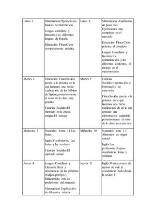 Lunes 1 Matemáticas:Operaciones
básicas de matemáticas
Lengua castellana y
literatura:Las diferentes
lenguas de España
Educación Física:Clase
completamente práctica
Lunes 8 Matemáticas:Ampliando
un poco mas:
Operaciones mas
complejas en el
mercado
Educación Física:Clase
práctica al completo
Lengua Castellana y
literatura:La
comunicación y los
diferentes contextos. El
dialogo en el
supermercado
Martes 2 Educación Física:Sesión
previa a la práctica en la
que haremos una breve
explicación de los hábitos
de higiene,posteriormente
el resto de la clase será
práctica
Ciencias Sociales:El
mercado en la época
antigua:El trueque
Martes 9 Ciencias
Sociales:Exportación e
importación de
materiales
Física:Sesión previa a la
práctica en la que
haremos una breve
explicación de en lo que
consiste una
alimentación saludable
posteriormente el resto
de la clase será práctica
Miércoles 3 Naturales: Tema 1.1 Las
frutas
Inglés:Vocabulario; Las
frutas y las verduras
Ciencias Sociales:El
mercado actual
Miércoles 10 Naturales:Tema 1.3
Alimentos de origen
animal
Inglés:Las
profesiones:Repaso
vocabulario frutas y
verduras
Jueves 4 Lengua Castellana y
Literatura:Raíz y
descinencia de las palabras
(Sufijos-prefijos.)
Relacionado con las
profesiones del mercado
Matemáticas:Explicación
de diferentes valores
Jueves 11 Inglés:Mini-examen de
repaso de todo el
vocabulario dado desde
la sesión 1
 