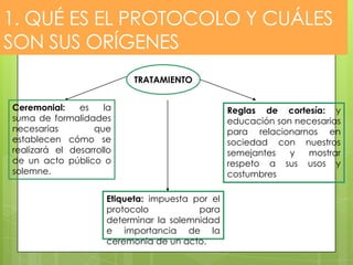 1. QUÉ ES EL PROTOCOLO Y CUÁLES
SON SUS ORÍGENES
                           TRATAMIENTO


Ceremonial:    es    la                          Reglas de cortesía: y
suma de formalidades                             educación son necesarias
necesarias        que                            para relacionarnos en
establecen cómo se                               sociedad con nuestros
realizará el desarrollo                          semejantes   y   mostrar
de un acto público o                             respeto a sus usos y
solemne.                                         costumbres

                     Etiqueta: impuesta por el
                     protocolo           para
                     determinar la solemnidad
                     e importancia de la
                     ceremonia de un acto.
 