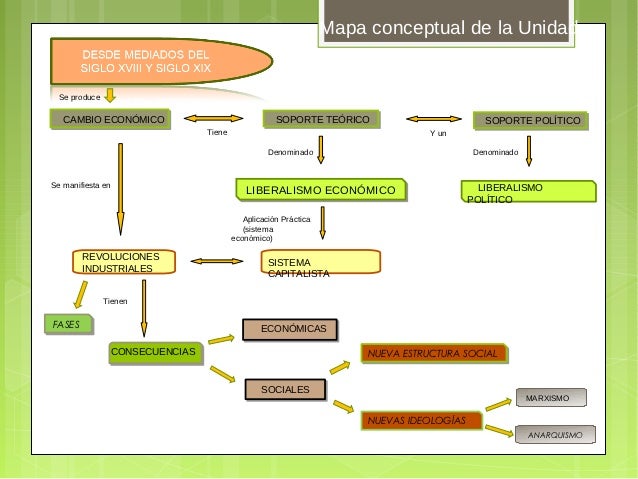 Ud.3 la revolución industrial