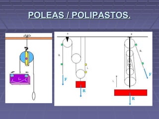 POLEAS / POLIPASTOS.POLEAS / POLIPASTOS.
 