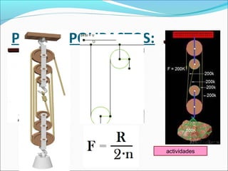 POLEAS/POLIPASTOS:
actividades
 