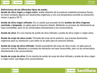 Biología
    INICIO     ESQUEMA     RECURSOS
                                                                                           Los lípidos


Definiciones de los diferentes tipos de aceite:
Aceite de oliva virgen y virgen extra: aceite obtenido de la aceituna mediante procesos físicos,
sin tener contacto alguno con disolventes orgánicos y con una temperatura durante su extracción,
menor o igual a 35º C.

Aceite de oliva virgen refinado: Es un aceite que procede de los aceites de oliva vírgenes
corriente y lampante, no aptos para el consumo directo. Mediante un proceso de refinamiento se
hace comestible, pero no se comercializa directamente a los consumidores.

Aceite de oliva: Es una mezcla de aceite de oliva refinado y aceite de oliva virgen o virgen extra.

Aceite de orujo de oliva crudo: Procede del orujo de la aceituna, que precisa disolventes
orgánicos para su extracción y por tanto no es apto para el consumo directo.

Aceite de orujo de oliva refinado: Aceite procedente del orujo de oliva crudo, no apto para el
consumo directo. Mediante un proceso de refinación se hace consumible, pero no se comercializa
directamente a los consumidores.

Aceite de orujo de oliva: Es la mezcla de aceite de orujo de oliva refinado y aceite de oliva virgen
o virgen extra, que llega a los consumidores.




             SALIR                                                     ANTERIOR
 