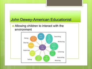 John Dewey-American Educationist
 Allowing children to interact with the
environment
 