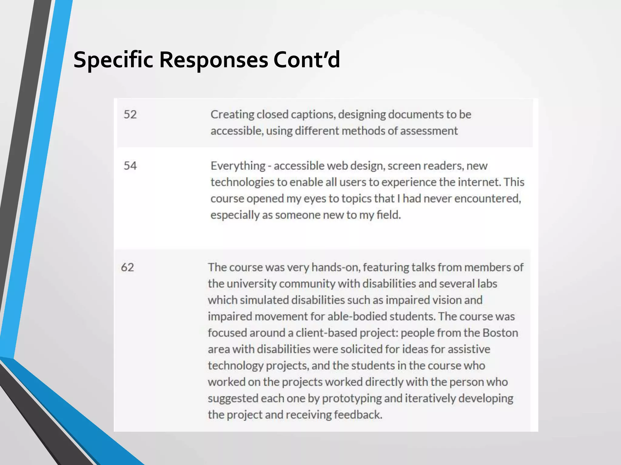 Specific Responses Cont’d
 