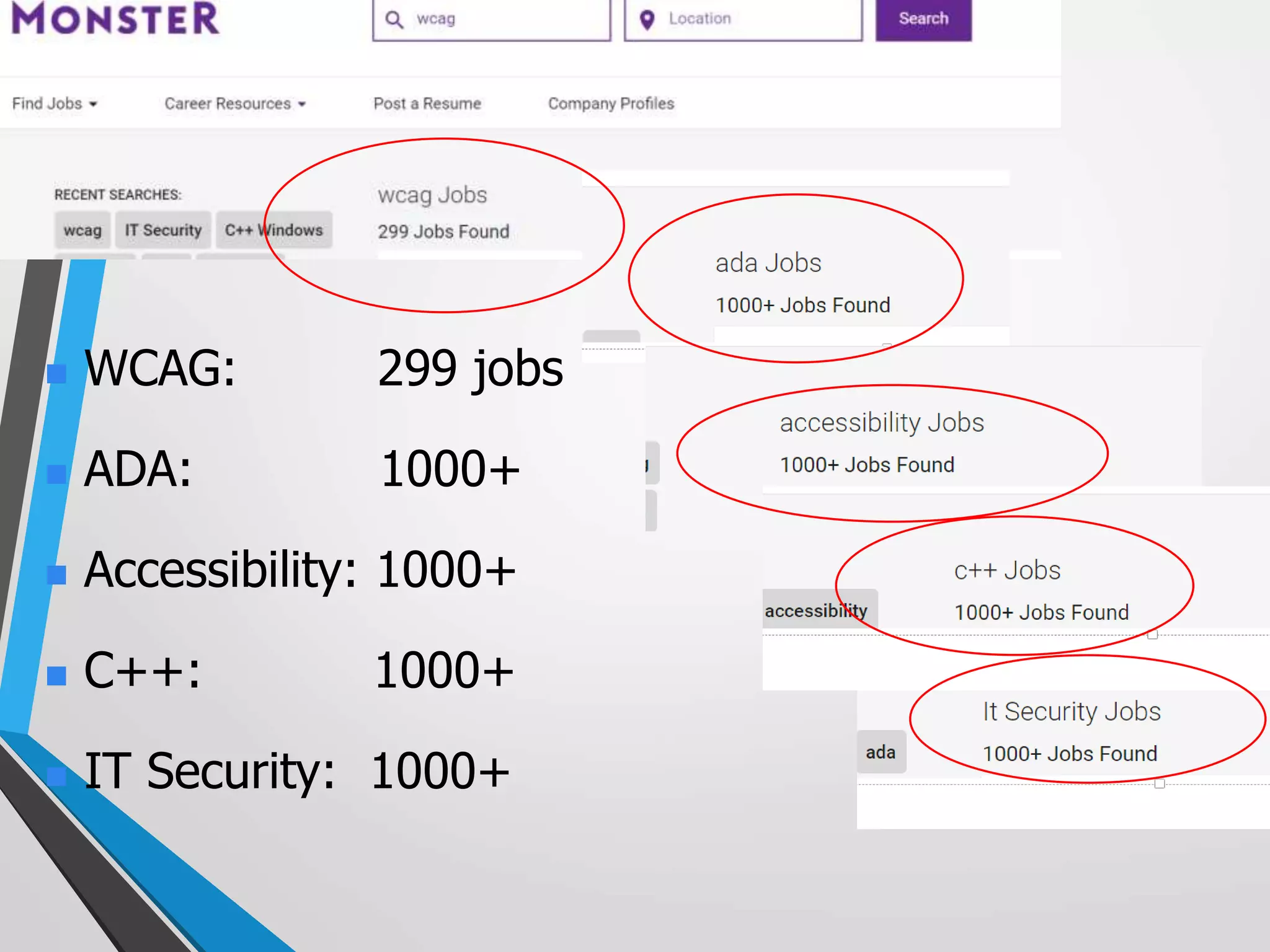  WCAG: 299 jobs
 ADA: 1000+
 Accessibility: 1000+
 C++: 1000+
 IT Security: 1000+
 