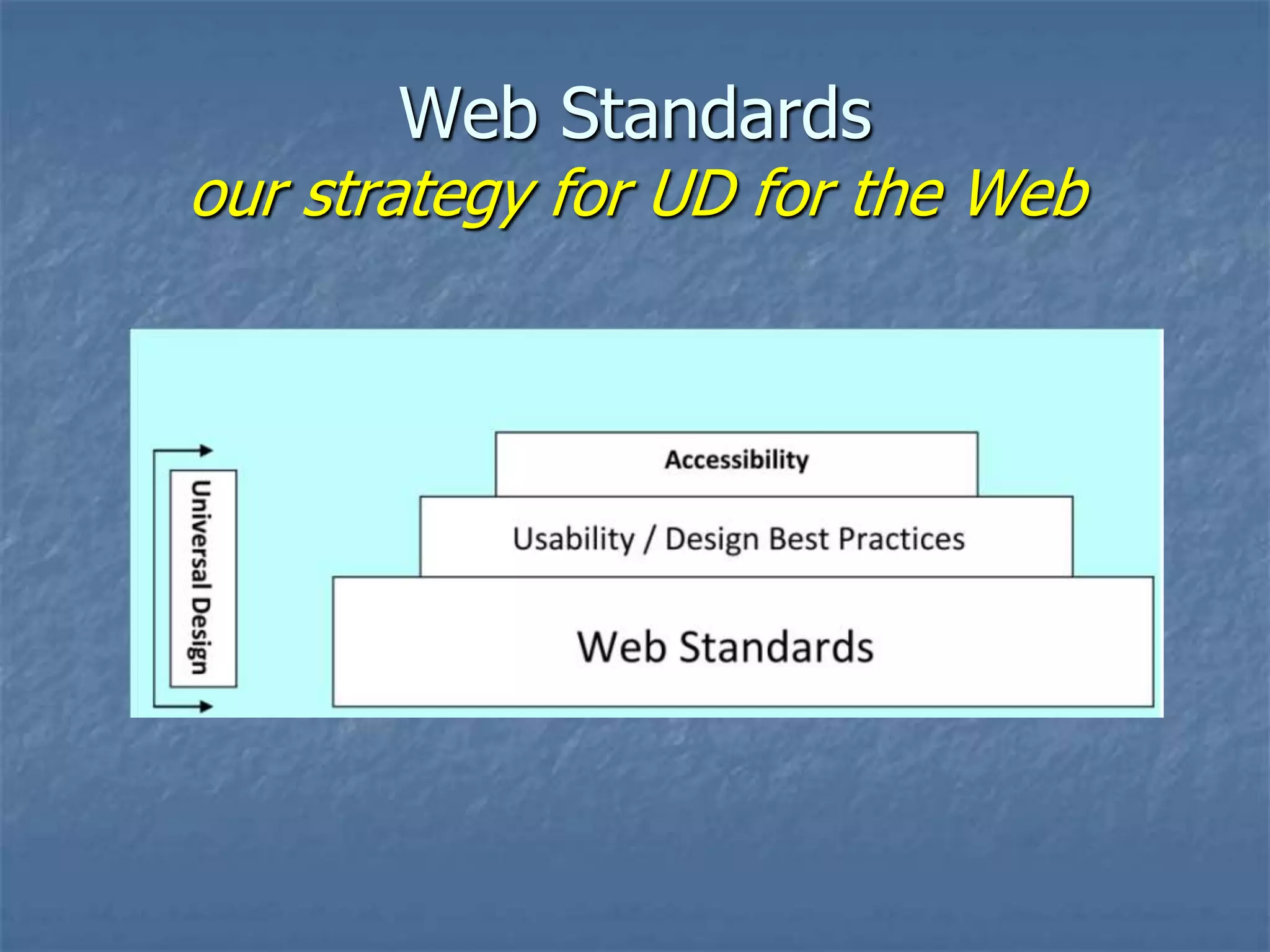Web Standards

our strategy for UD for the Web

 