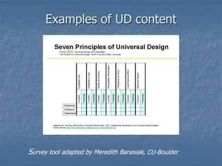 Examples of UD content
Survey tool adapted by Meredith Banasiak, CU-Boulder
 