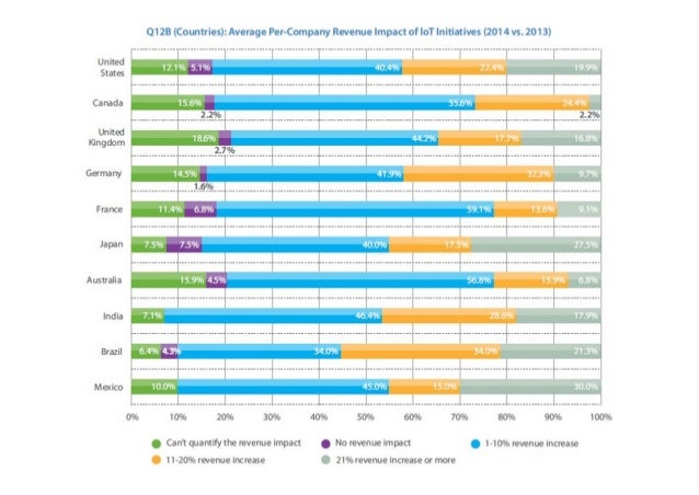 internet of things iot pdf