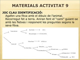 MATERIALS ACTIVITAT 9 JOC CLAU IDENTIFICACIÓ:   Agafen una fitxa amb el dibuix de l’animal. Recorregut fet a terra. Aniran fent el “camí” guiant-se amb les fletxes i responent les preguntes segons la seva fitxa. 