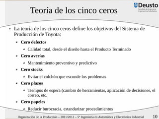 Teoría de los cinco ceros
La teoría de los cinco ceros define los objetivos del Sistema de
Producción de Toyota:
   Cero defectos
      Calidad total, desde el diseño hasta el Producto Terminado
   Cero averías
      Mantenimiento preventivo y predictivo
   Cero stocks
      Evitar el colchón que esconde los problemas
   Cero plazos
      Tiempos de espera (cambio de herramientas, aplicación de decisiones, el
      correo, etc.
   Cero papeles
        Reducir burocracia, estandarizar procedimientos
 Organización de la Producción – 2011/2012 – 5º Ingeniería en Automática y Electrónica Industrial   10
 