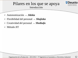 Pilares en los que se apoya
                                 Introducción


Autonomización → Jidoka
Flexibilidad del personal → Shojinka
Creatividad del personal → Shoikufu
Método JIT




 Organización de la Producción – 2011/2012 – 5º Ingeniería en Automática y Electrónica Industrial   12
 