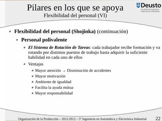 Pilares en los que se apoya
                    Flexibilidad del personal (VI)


Flexibilidad del personal (Shojinka) (continuación)
   Personal polivalente
        El Sistema de Rotación de Tareas: cada trabajador recibe formación y va
        rotando por distintos puestos de trabajo hasta adquirir la suficiente
        habilidad en cada uno de ellos
        Ventajas
             Mayor atención → Disminución de accidentes
             Mayor motivación
             Ambiente de igualdad
             Facilita la ayuda mútua
             Mayor responsabilidad




 Organización de la Producción – 2011/2012 – 5º Ingeniería en Automática y Electrónica Industrial   22
 
