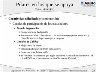 Pilares en los que se apoya
                               Creatividad (II)


Creatividad (Shoikufu) (continuación)
   Canales de participación de los trabajadores
        Plan de Sugerencias
             Compromiso de la dirección
             Recompensa a los trabajadores → la empresa recompensa monetaria y
             honoríficamente a la persona que la propuso
        Círculos de Calidad
             Mejor arma de mejora
             Elavada participación de los trabajadores
             Importancia de la formación
             Se juntaban los afectados por algún problema y analizaban alternativas. El
             ciclo PDCA es el antecedente de los Círculos de Calidad




 Organización de la Producción – 2011/2012 – 5º Ingeniería en Automática y Electrónica Industrial   24
 
