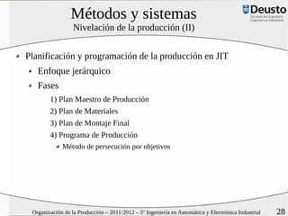 Métodos y sistemas
                  Nivelación de la producción (II)


Planificación y programación de la producción en JIT
   Enfoque jerárquico
   Fases
        1) Plan Maestro de Producción
        2) Plan de Materiales
        3) Plan de Montaje Final
        4) Programa de Producción
             Método de persecución por objetivos




 Organización de la Producción – 2011/2012 – 5º Ingeniería en Automática y Electrónica Industrial   28
 